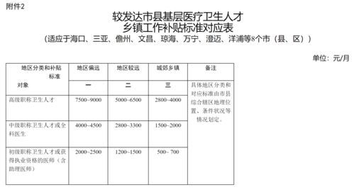 **四川退休补贴最新标准，2024年你能领多少钱？** 