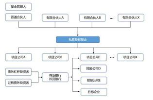 私募股权投资基金并购全解析：当资本遇上“资本打架大赛” 