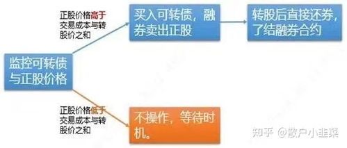 融资融券交易的一般风险：散户必看的韭菜防身指南 