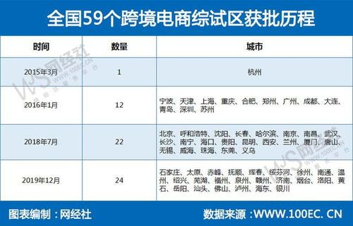 跨境电商综试区排名：谁是电商江湖的隐藏BOSS？ 