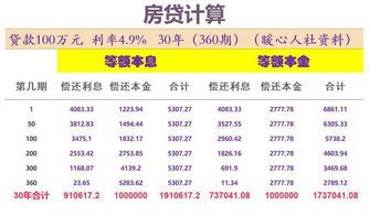 投资收益率VS建设期贷款利息：你的钱袋子在跳舞吗？ 