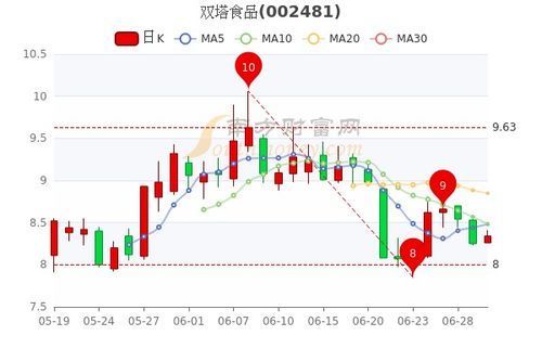 双塔食品：一根鸡翅引发的资本狂欢与美食暴走 