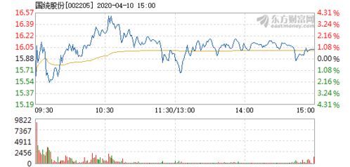 国统股份股票的秘密，你get到了吗？ 
