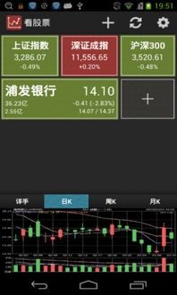 股票选择指南：那些让你笑出投资心得的APP！ 