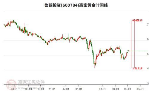 鲁银投资股吧精彩眼花口水瞬间 