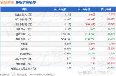 冠昊生物股吧热度大爆发，赚不到如果你还没开始关注？ 