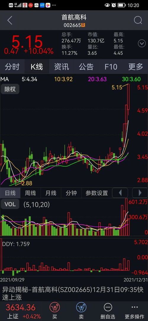 首航高科：股吧上的热搜 