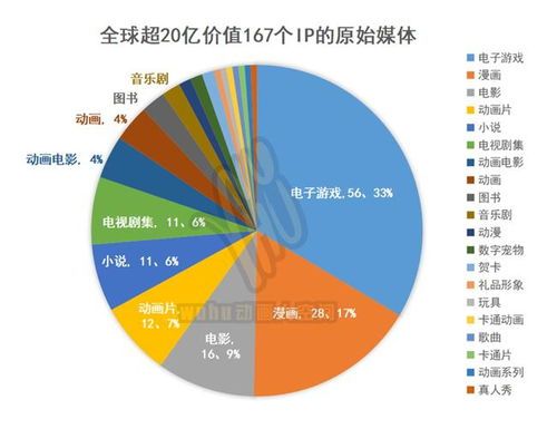 ip167——让投资变得更有趣