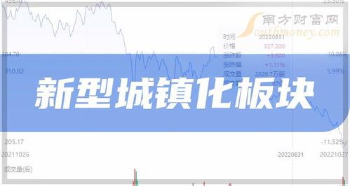 城镇化板块股票代码全盘点 – 你敢闹谁先涨一把?