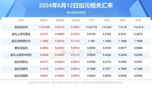 汇率查询网