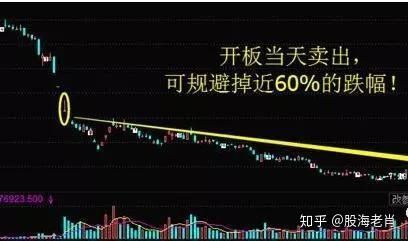 一字跌停要怎么卖出?量化技巧帮你锁定盈利点