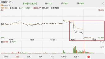中石化期货巨亏事件全解析