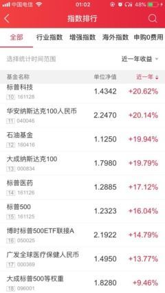 指数基金怎么买何时买?