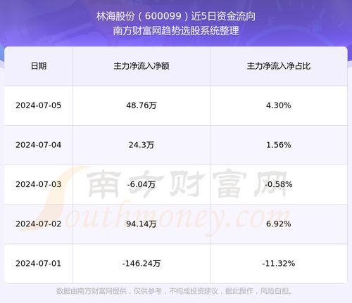 【600099股吧:一股难倒一众吃瓜群众!】