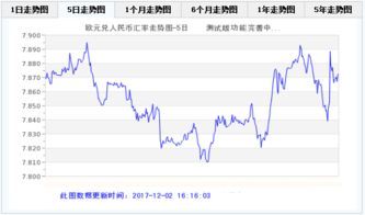 欧元政治下周走势大拇指翻页