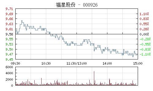 福星股份:股市里的神秘代码与亿万财富密码