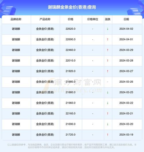 《香港金价实时查询指南》