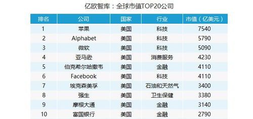 未来十大暴利行业竟是这些?