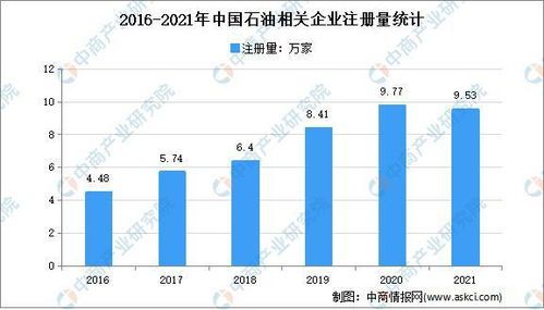 原油行业大数据新玩法