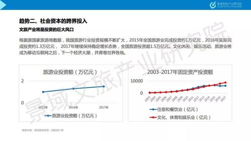文旅行业的发展趋势,财经视角