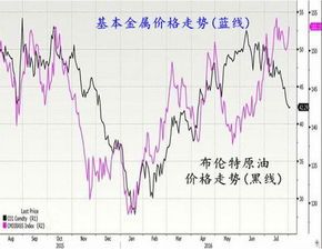 三年石油价格走势大揭秘:从高峰到低谷的疯狂旅程