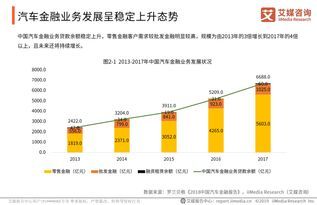 金融行业顾问发展前景啥玩意?