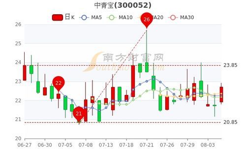 中青宝的股市迷宫:一个游戏公司的数字冒险