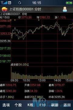 股市大神的掌中秘籍!手机股票行情软件的10个隐藏功能