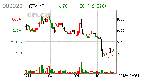 南方汇通重组:到底全靠谁来搞定?