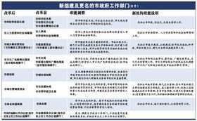 政府职能的特点与财经密切连接