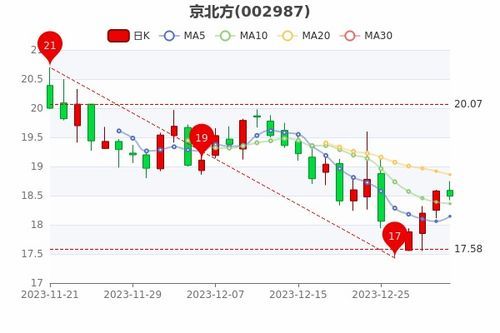 京北方股吧:山东股民的“北向”新天地