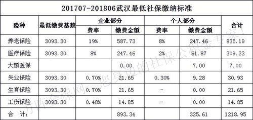 贵州社保最低缴纳多少年?