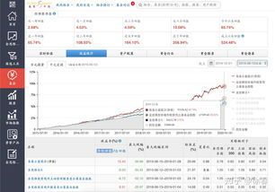怎么查看基金每日净值多少?