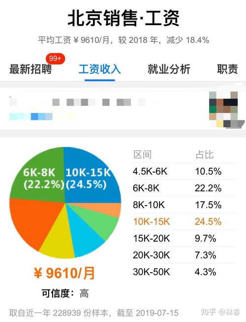 福达坊销售经理工资水平全解:到底能否让你脱单赚钱?
