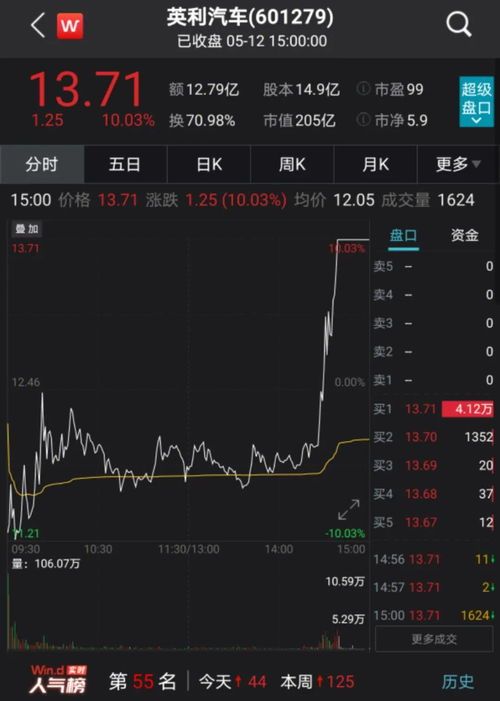 上市17天的杀手级股票盘点,股民们要注意啦