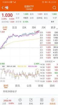 基金开通后怎么让净值跑起来？ 