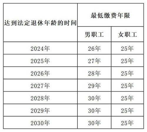 医疗社保与公积金最低缴费:到底该不该“随波逐流”