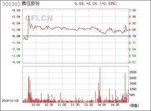 腾信股份(300392):从“天下第一跑车”到“互联网科技十全十美”