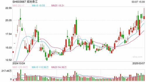 「A股市值7.6亿到底属哪一档?你也可以靠它玩老百姓的跳棋赛」
