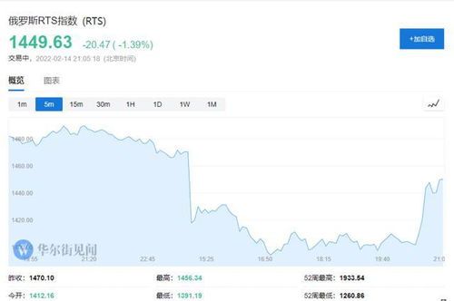 美股RTS是什么?