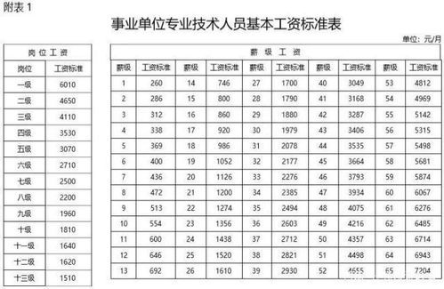 人工工资分配率的计算方法解析 