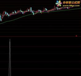 如何在涨停后找到回调到位的股票选股技巧?