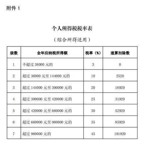 2023小规模增值税税率全览