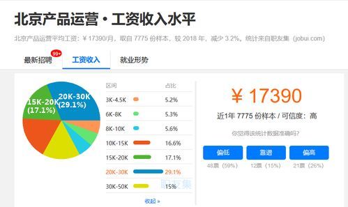 国企高端产品经理的工资到底有多“气场”？ 