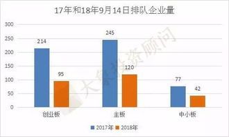 IPO排队情况9月全景速览