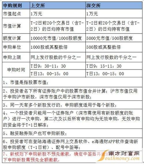 新股申购证券怎么玩得更嗨？ 
