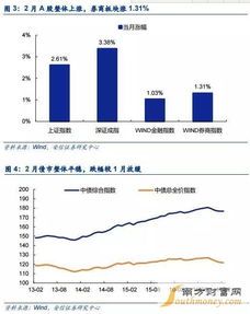 券商新上市的次新股,都在哪儿“扎根”了?