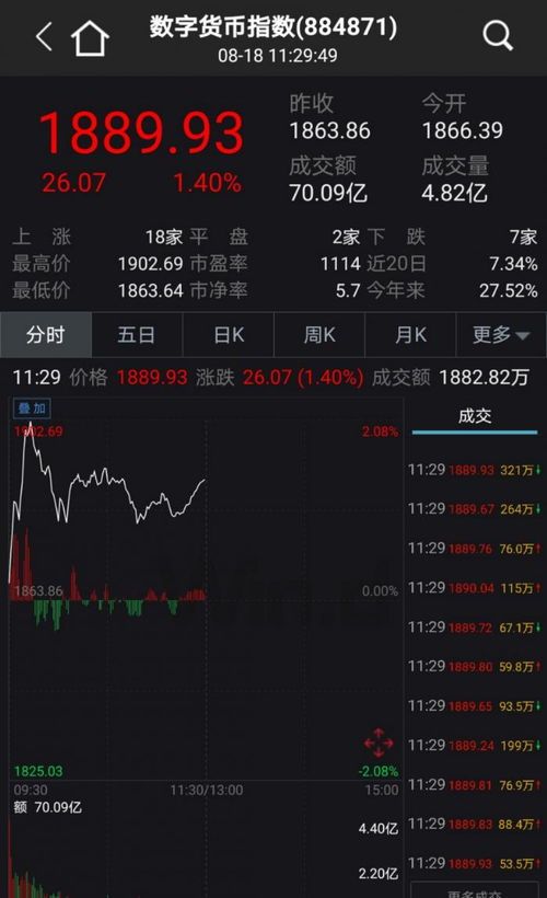 数字货币行业板块股票代码一览