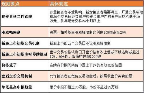 创业板交易所注册攻略:一步步跑到上市冠军的码头