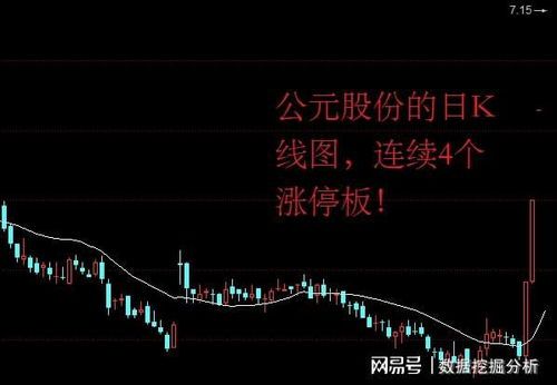 连续开盘4个涨停股票的疯狂日常 
